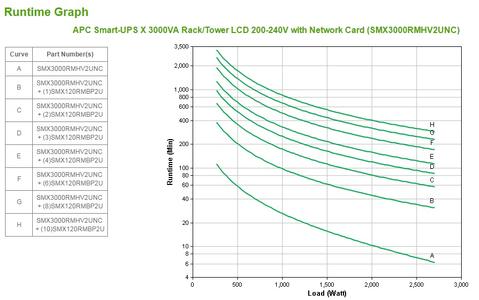 APC SMART-UPS X 3000VA (SMX3000RMHV2UNC)
