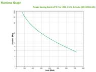 APC BACK-UPS PRO 1200 POWER-SAVING (BR1200G-GR)