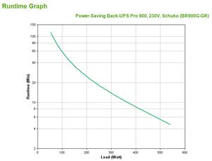 APC Power-Saving Back-UPS Pro 900 - 230V - Schuko (BR900G-GR)