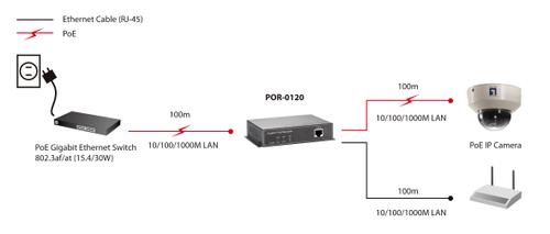 LEVELONE POR-0120 Gigabit PoE Repeater (POR-0120)