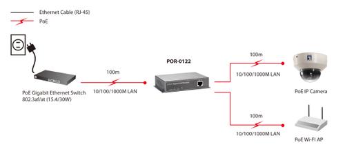 LEVELONE POR-0122 2-Port Gigabit PoE Repeater (POR-0122)