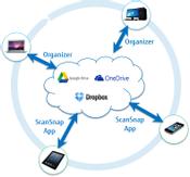 Fujitsu ScanSnap SV600 Contactless overhead document scanner capable of scanning A8 to A3 documents up to 30mm depth. Includes USB 2 (PA03641-B301)