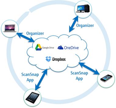 Fujitsu ScanSnap SV600 Contactless overhead document scanner capable of scanning A8 to A3 documents up to 30mm depth. Includes USB 2 (PA03641-B301)