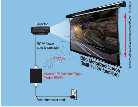 ELITE SCREENS ZU12V Universal Wireless 5-12 volt trigger (ZU12V)