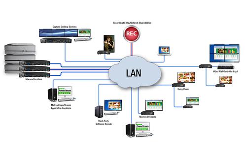 MATROX Maevex E5150F Encoder Video over IP Encoder, HDMI/DVI, 1920x1200/ 1080p60,  analog audio-in, A/V, RJ45 (MVX-E5150F)