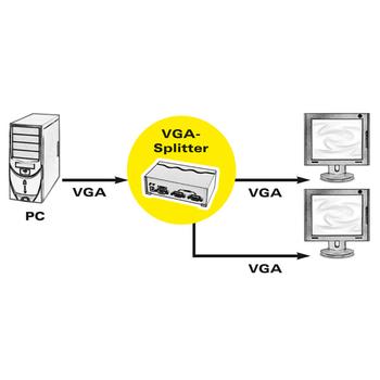 ROLINE VGA Video Splitter, 450 MHz, (14.01.3534)