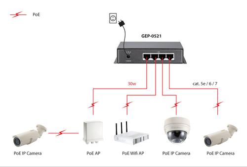 LEVELONE 4 GE POE-PLUS+1 GE SWITCH 120W IN CPNT (GEP-0521)