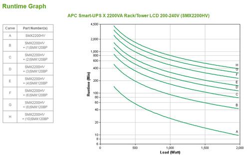 APC SMART-UPS X 2200VA LCD RM/TOWER (SMX2200HV)