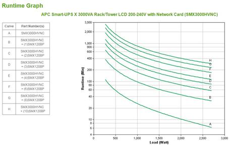 APC Smart-UPS X 3000 Rack/ Tower LCD - UPS - 2700 watt - 3000 VA - med APC UPS Network Management Card AP9631 (SMX3000HVNC)
