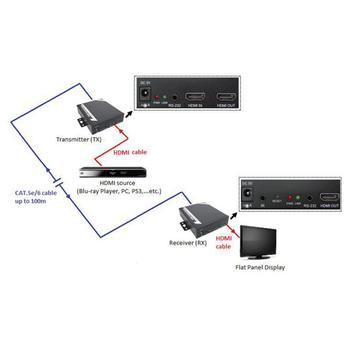 ROLINE HDMI Extender over Twisted (14.01.3468)
