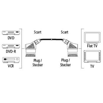 HAMA 3 Scart Cable 1.5 M Scart  (122143)
