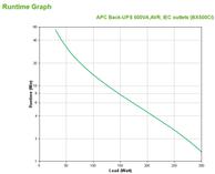 APC Back-UPS 500CI - UPS - 300 watt - 500 VA (BX500CI)