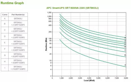 APC Smart-UPS SRT 8000VA - UPS - 8000 watt - 8000 VA (SRT8KXLI)