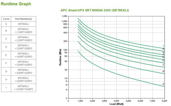 APC Smart-UPS SRT 8000VA - UPS - 8000 watt - 8000 VA (SRT8KXLI)