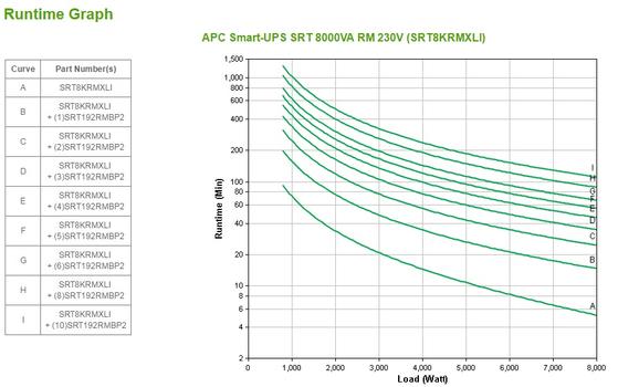 APC Smart-UPS SRT 8000VA RM - UPS - 8000 watt - 8000 VA (SRT8KRMXLI)