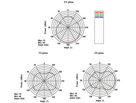 DELOCK WL-Antenne RP-SMA 802.11 7,5~10 dBi direktional (88904)