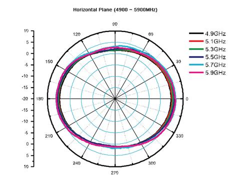 DELOCK WL-Antenne RP-SMA 802.11 4~6 dBi omni Gelenk Standfuß (88901)