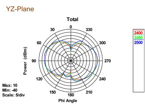 DELOCK WL-Antenne RP-SMA 802.11 3~5 dBi omni Gelenk schwarz (88898)