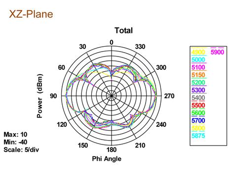DELOCK WL-Antenne RP-SMA 802.11 3~5 dBi omni Gelenk schwarz (88898)