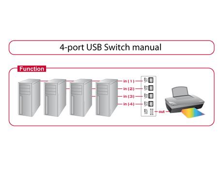 DELOCK USB-Switch 4PCs-> 1USB (87634)