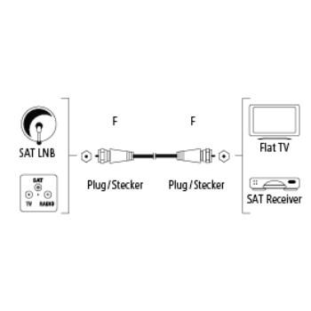 HAMA 1 Coaxial Cable 5 M F White (122531)