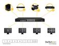 STARTECH 4x4 HDMI Matrix Switch with Picture-and-Picture Multiviewer or Video Wall (VS424HDPIP)