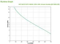 APC Back-UPS 1400VA - UPS - 700 watt - 1400 VA (BX1400U-GR)