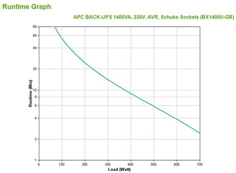 APC Back-UPS 1400VA - UPS - 700 watt - 1400 VA (BX1400U-GR)