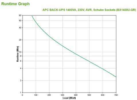 APC BACK-UPS 1400VA 230V AVR SCHUKO SOCKETS IN ACCS (BX1400U-GR)