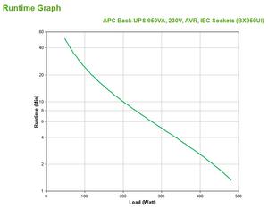 APC Back-UPS 950VA 230V AVR IEC Sockets (BX950UI)