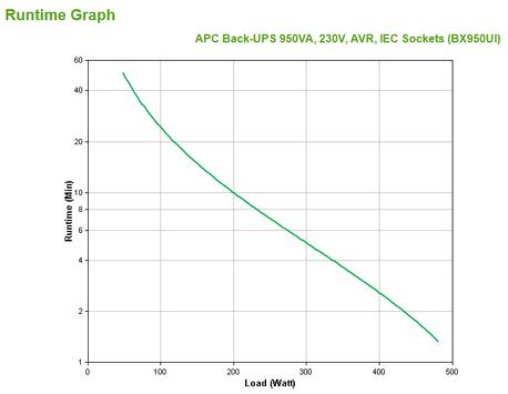 APC Back-UPS 950VA - UPS - 480 watt - 950 VA (BX950UI)