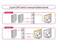 DELOCK Switch 2-port DVI manuell bidirektional (87664)