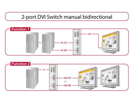 DELOCK DVI Switch Delock 2 ingång -> 1 utgång DVI(24+5) bidirekt (87664)