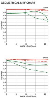 SIGMA 150-600Mm F5-6.3 Dg Os Hsm , (745955)