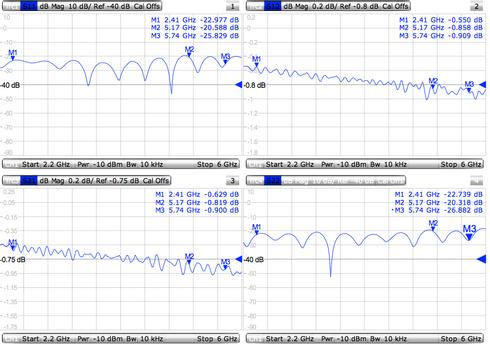 MIKROTIK MMCX-RPSMA pigtail (ACMMCXRPSMA )