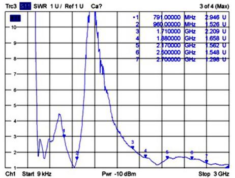 DELOCK LTE-Antenne I-PEX 3,5dBi, intern 0.15m (88981)