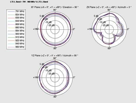 DELOCK LTE-Antenne I-PEX 3,5dBi, intern 0.15m (88981)