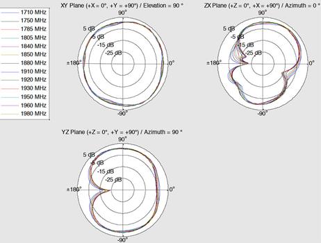 DELOCK LTE-Antenne Delock SMA 1, 0-4, 0dBi drehbar weiß (12430)