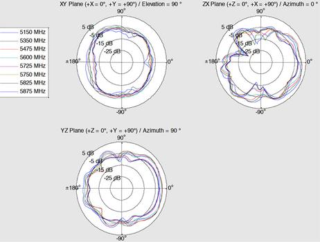 DELOCK LTE-Antenne Delock SMA 1, 0-4, 0dBi drehbar weiß (12430)