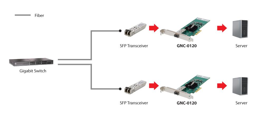 Сетевая оптическая карта sfp