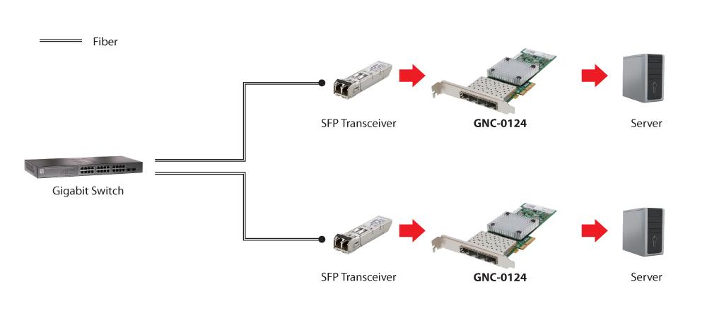 Gigabit network. Transceivers for a Network Card according to item 4 - 100 PCS..