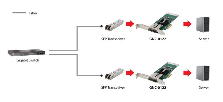 LEVELONE GIGABIT FIBER PCIE NETWORK CAR (GNC-0122)