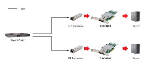 LEVELONE 10 GIGABIT FIBER PCIE NETW CAR (GNC-0202)