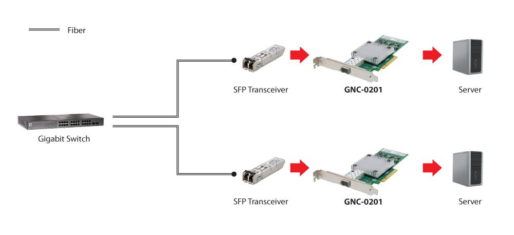 Sfp pci e сетевая карта