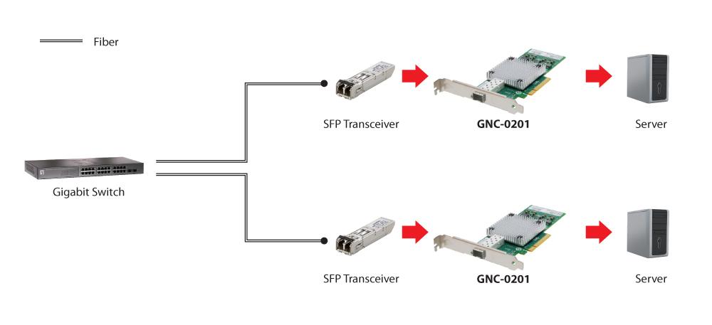 Сетевая карта sfp