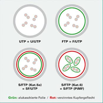 ROLINE Utp Patch Cord Cat.6, Red 0.3M (21.15.1511)