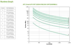 APC Smart-UPS SRT 2200VA RACK 230V (SRT2200RMXLI)