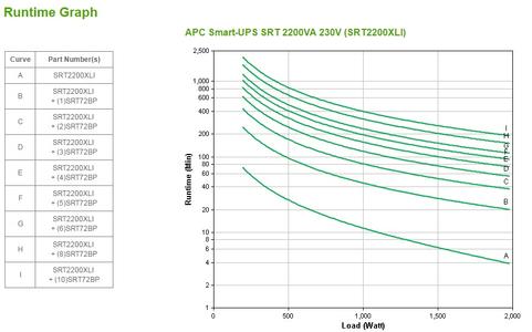 APC Smart-UPS SRT 2200VA 230V (SRT2200XLI)