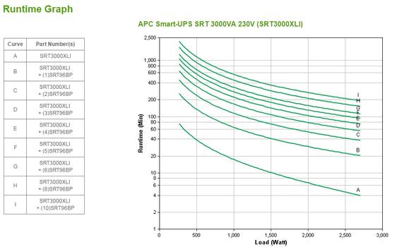 APC Smart-UPS SRT 3000VA - UPS - 2700 watt - 3000 VA (SRT3000XLI)