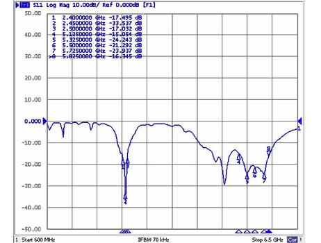 DELOCK WLAN 802.11 ac/ a/ h/ b/ g/ n Antenna N jack 6 - 8 dBi 28 cm (88821)